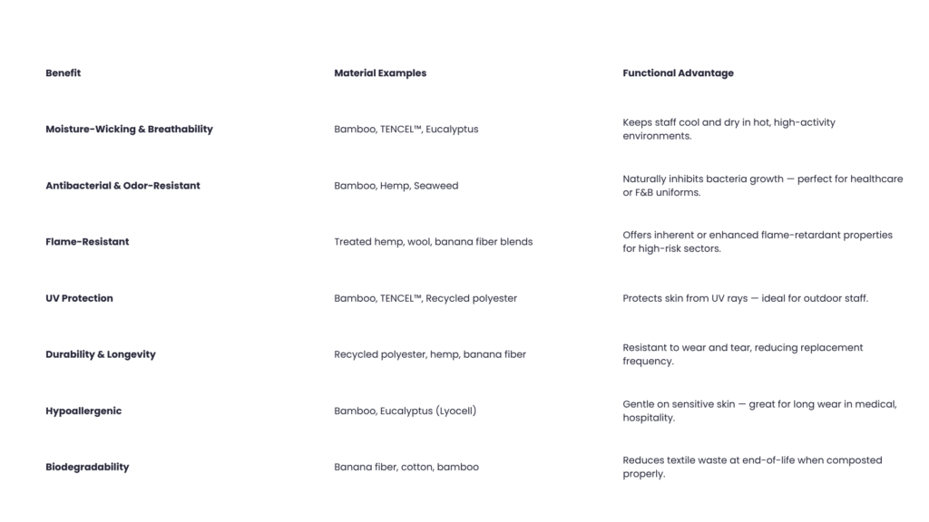 Functional Benefits of Sustainable Materials for Uniforms white (4)